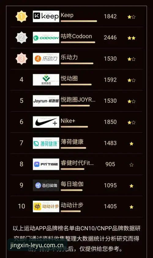 乐鱼竞品替代软件哪个好 乐鱼4.6.1版本实测:竞品替代软件哪家真正能解决数据对比短板?